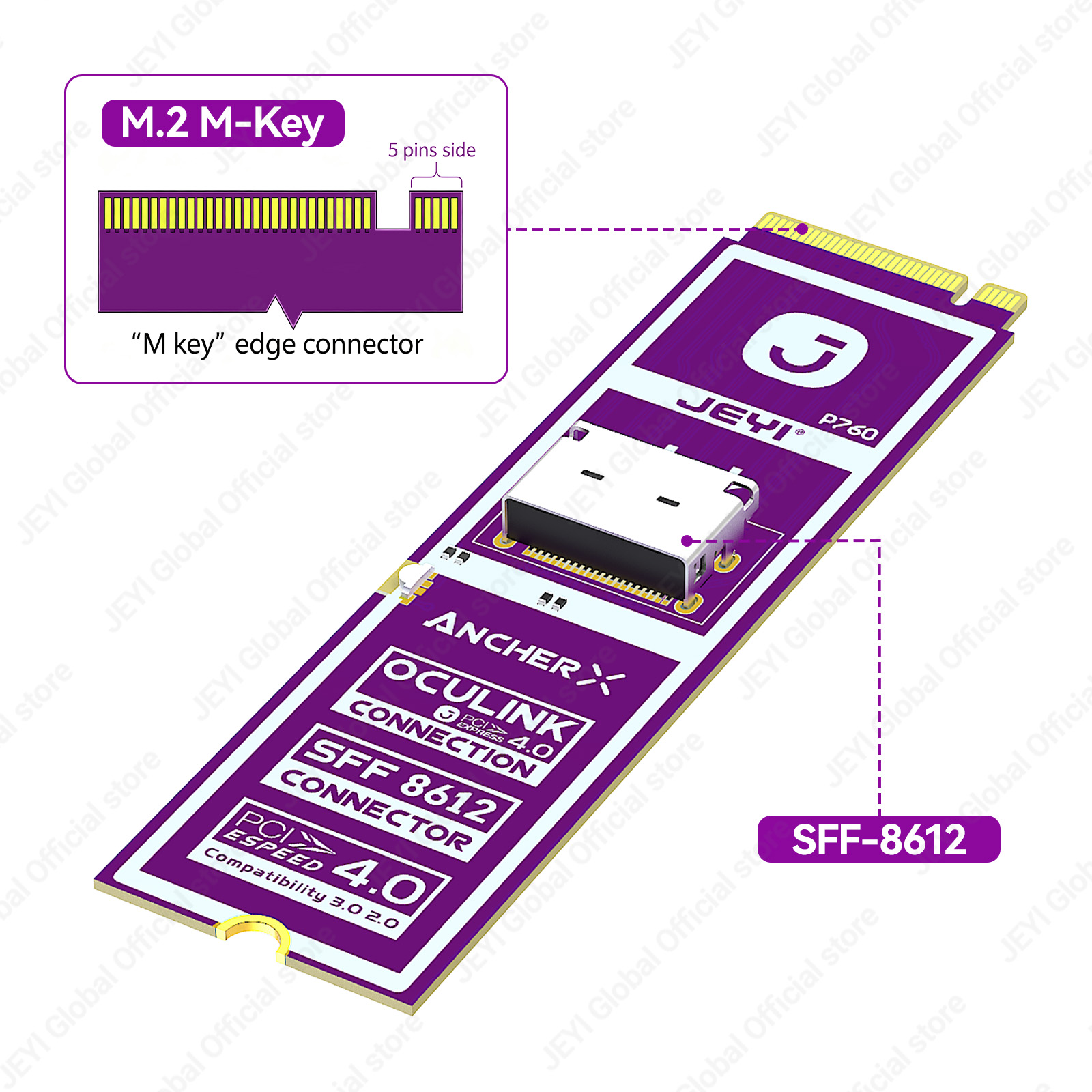 JEYI M2 NVME to Oculink Female - đánh giá và giá Oculink Egpu Mini Pc