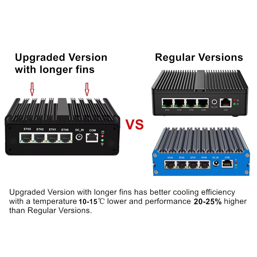 Intel N150 Mini PC Firewall Ro - đánh giá và giá Pfsense Firewall Router 2.5G 4 I226