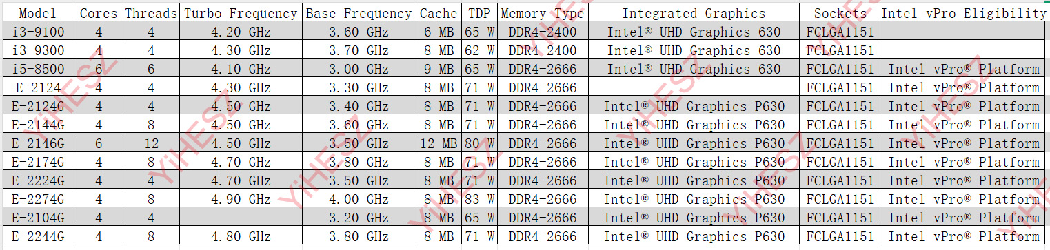 8-Bays C246 Vpro NAS Motherboa - đánh giá và giá Nas Motherboard 8 Sata Mini Itx